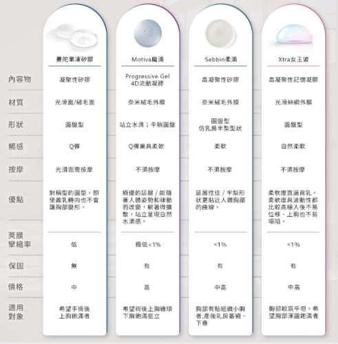 果凍矽膠隆乳價格 果凍矽膠隆乳價格