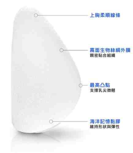 水滴隆乳全解析