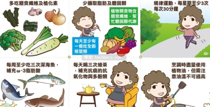乳癌成因有哪些