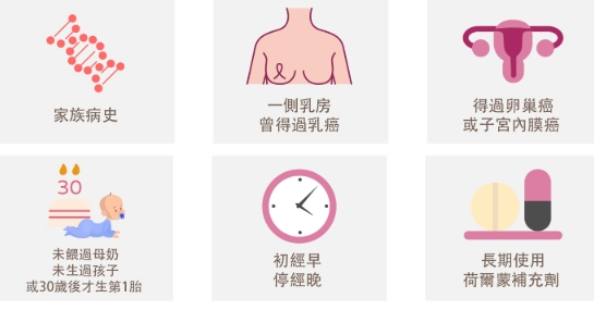 乳癌成因有哪些